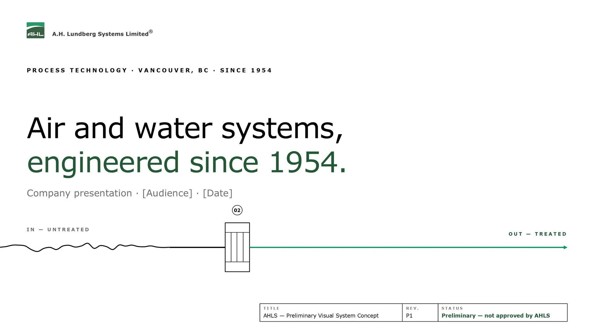 Title slide: AHLS logo, headline “Air and water systems, engineered since 1954.”, subtitle placeholders for audience and date, an irregular black line becoming a straight green arrow through one piece of equipment, and a title block marking the concept as preliminary.
