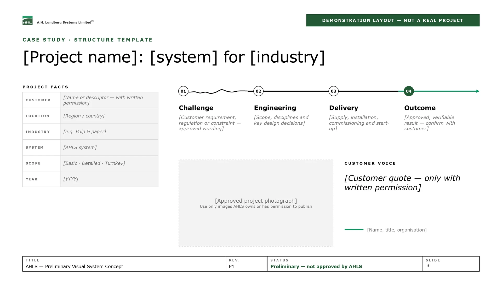 Case-study structure slide marked “Demonstration layout — not a real project”: a project facts table with bracketed placeholders, a four-step timeline Challenge, Engineering, Delivery, Outcome on the process line, an empty photo frame and a quote placeholder.